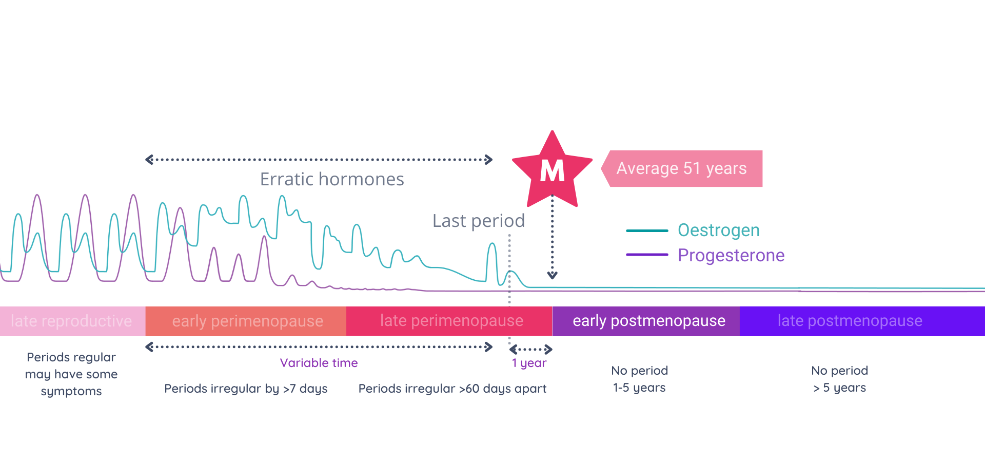 Post-Menopause Periods? Why They Can Happen