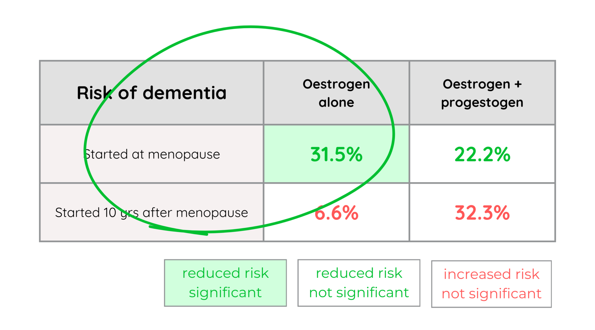 menopause hormone therapy and risk of Alzheimer’s disease and dementia ...